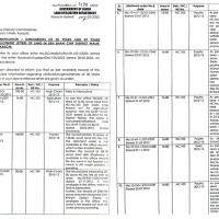 Malir land allotments under scrutiny as fake documents surface