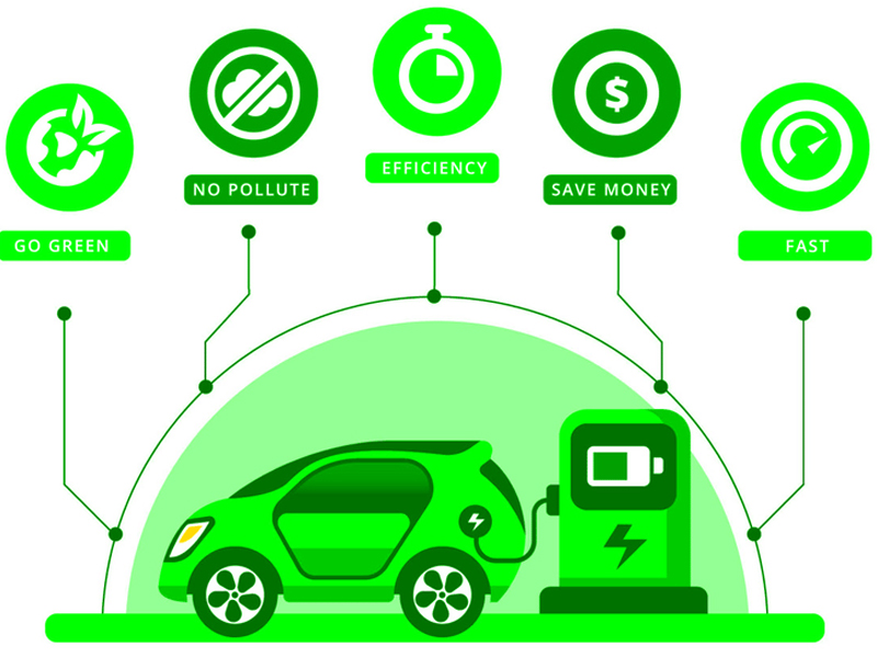 The Advantages of Electric Vehicles