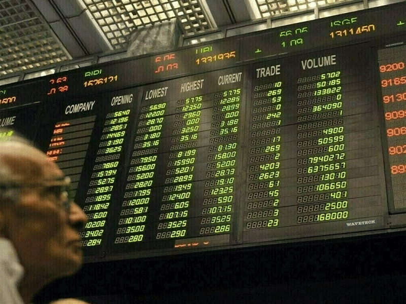 KSE-100 falls in range-bound trading session, dips 88pts