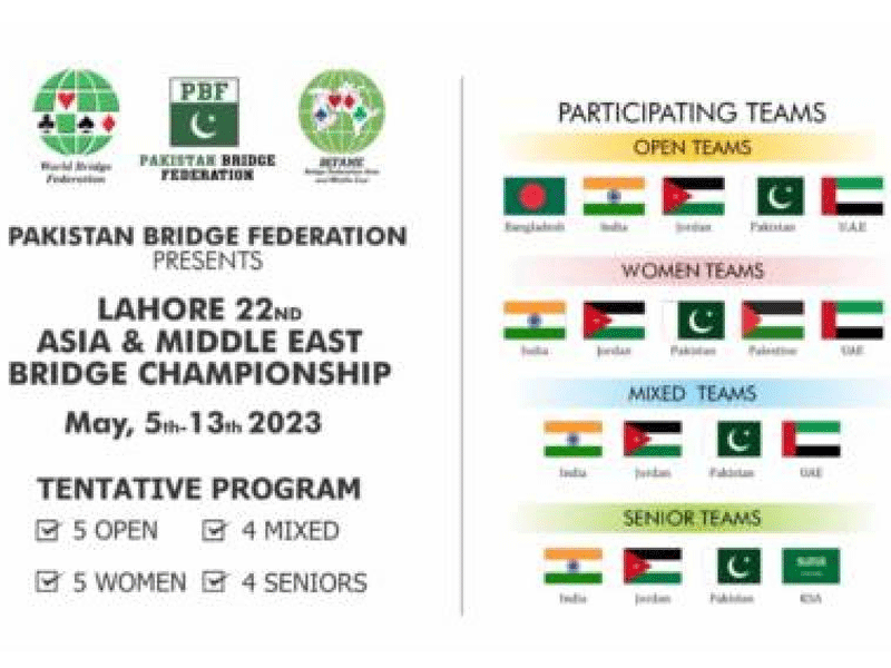 Indian team confirms participation in BFAME Championship 2023 in Lahore