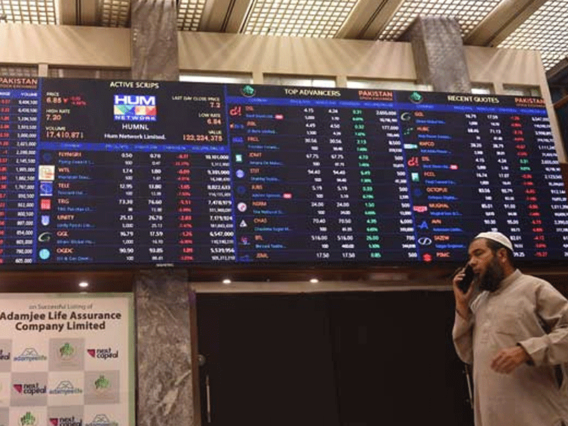 PSX loses 411pts, closing at 40,918.45 mark PSX loses 411pts, closing at 40,918.45 mark