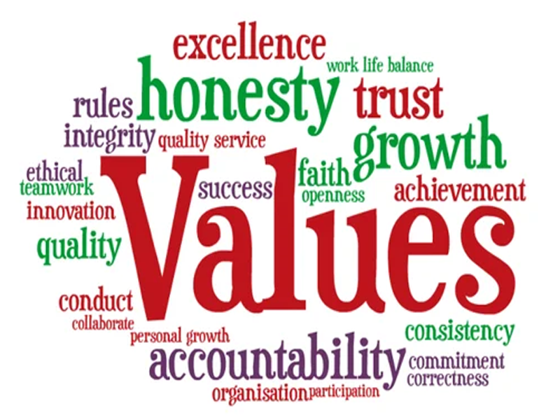 Building a noble character results-nations flourish Building a noble character results-nations flourish