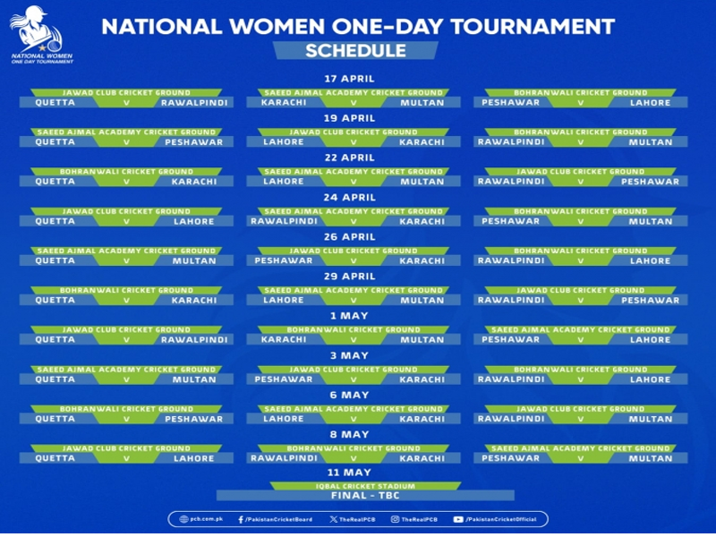 Lahore, Karachi qualify for final of National Women's One-Day Tournament