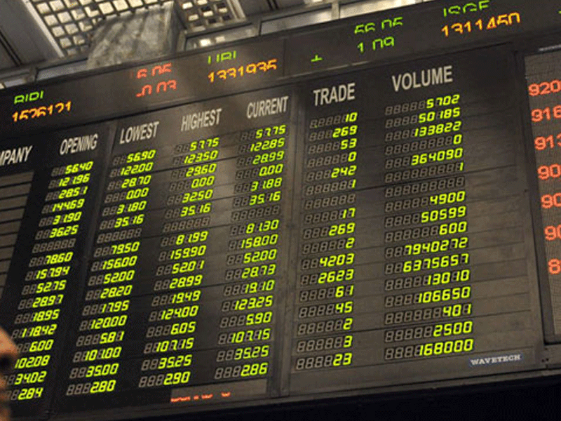 PSX turns around to bullish trend, gains 802pts PSX turns around to bullish trend, gains 802pts